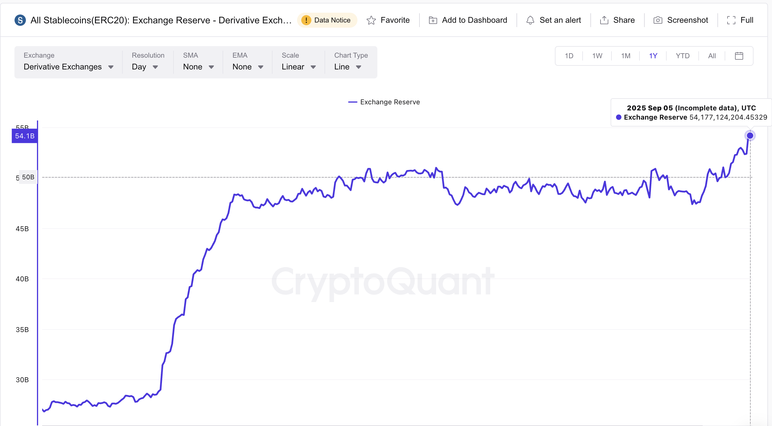 Stablecoin Reserves in Derivatives
