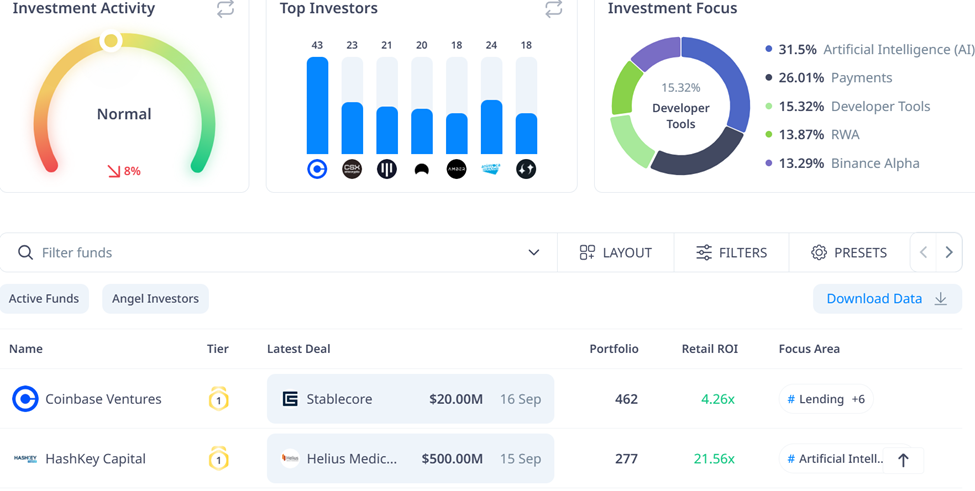 Popular VC funds and investor portfolios