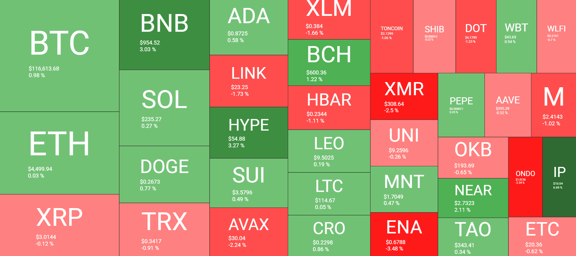 Cryptocurrency Market Overview. Source: QuantifyCrypto