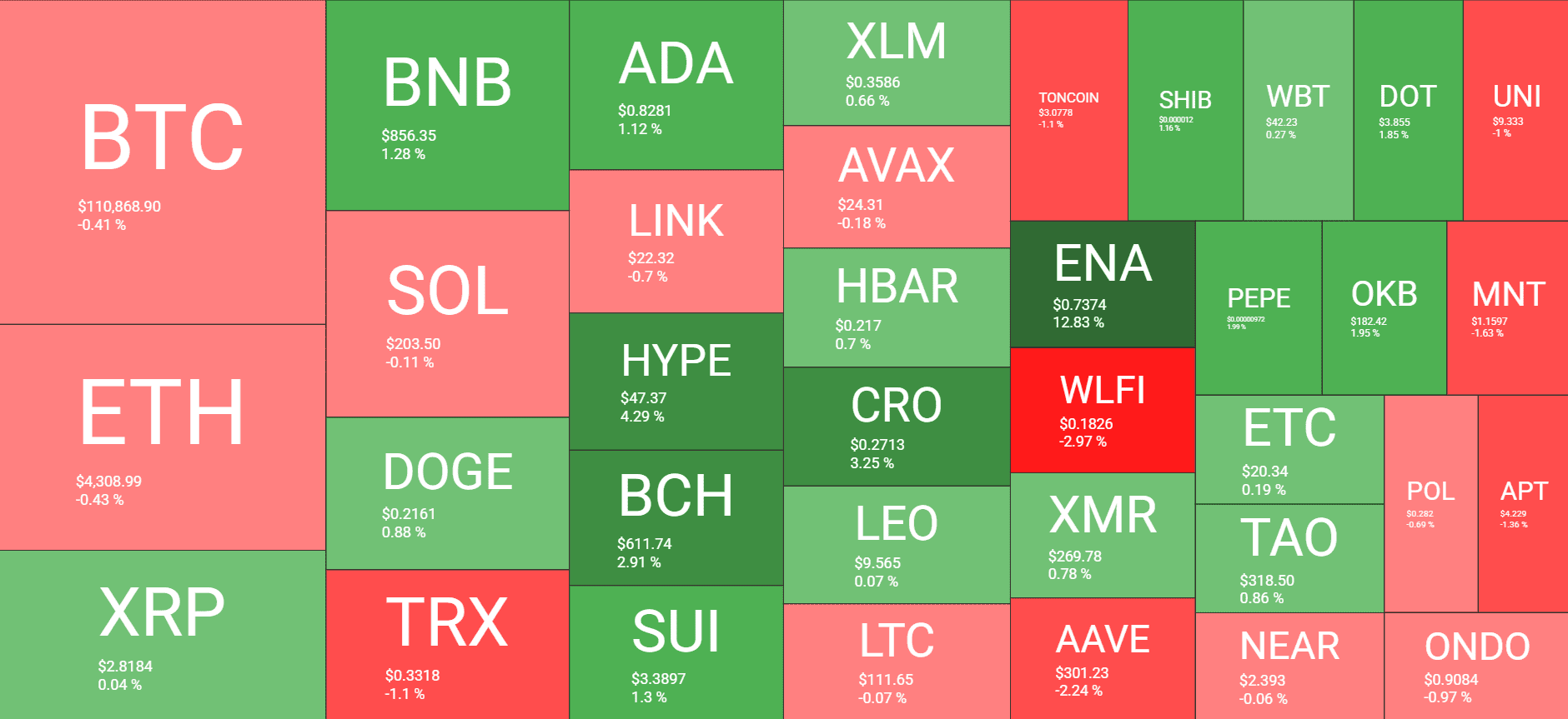 Cryptocurrency Market Overview. Source: QuantifyCrypto