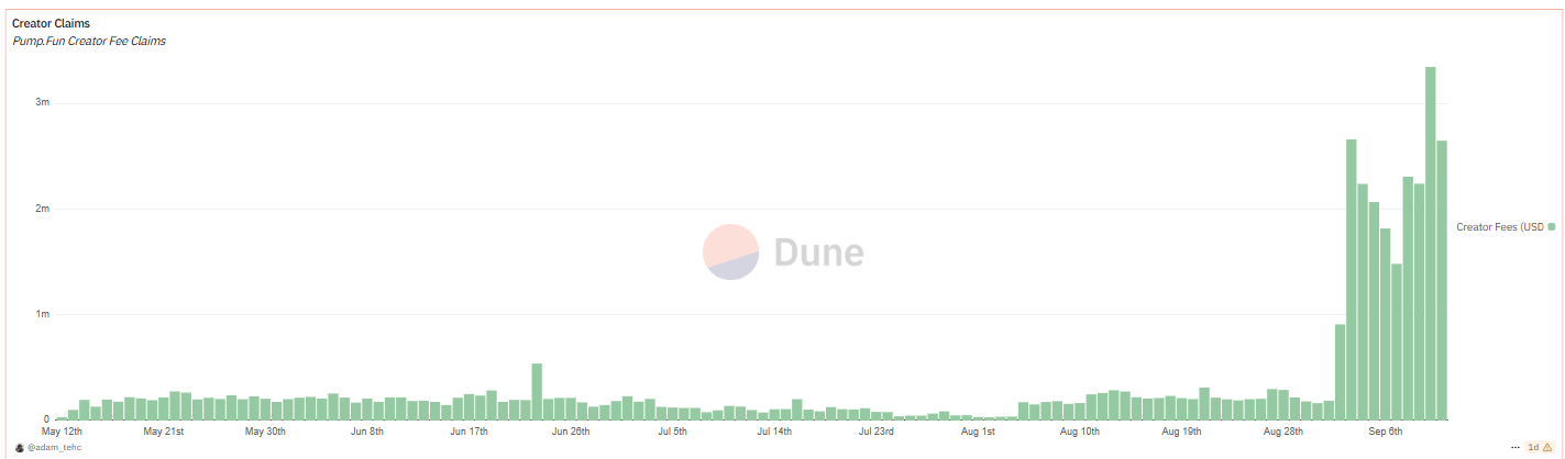 Pump.Fun's Creator Claims.
