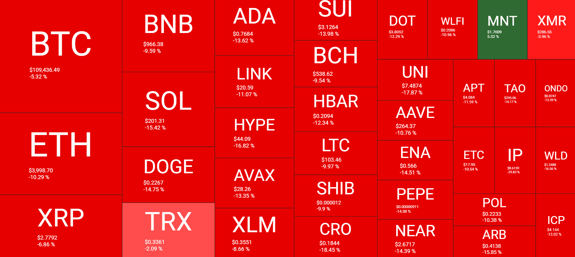 Cryptocurrency Market Overview. Source: QuantifyCrypto