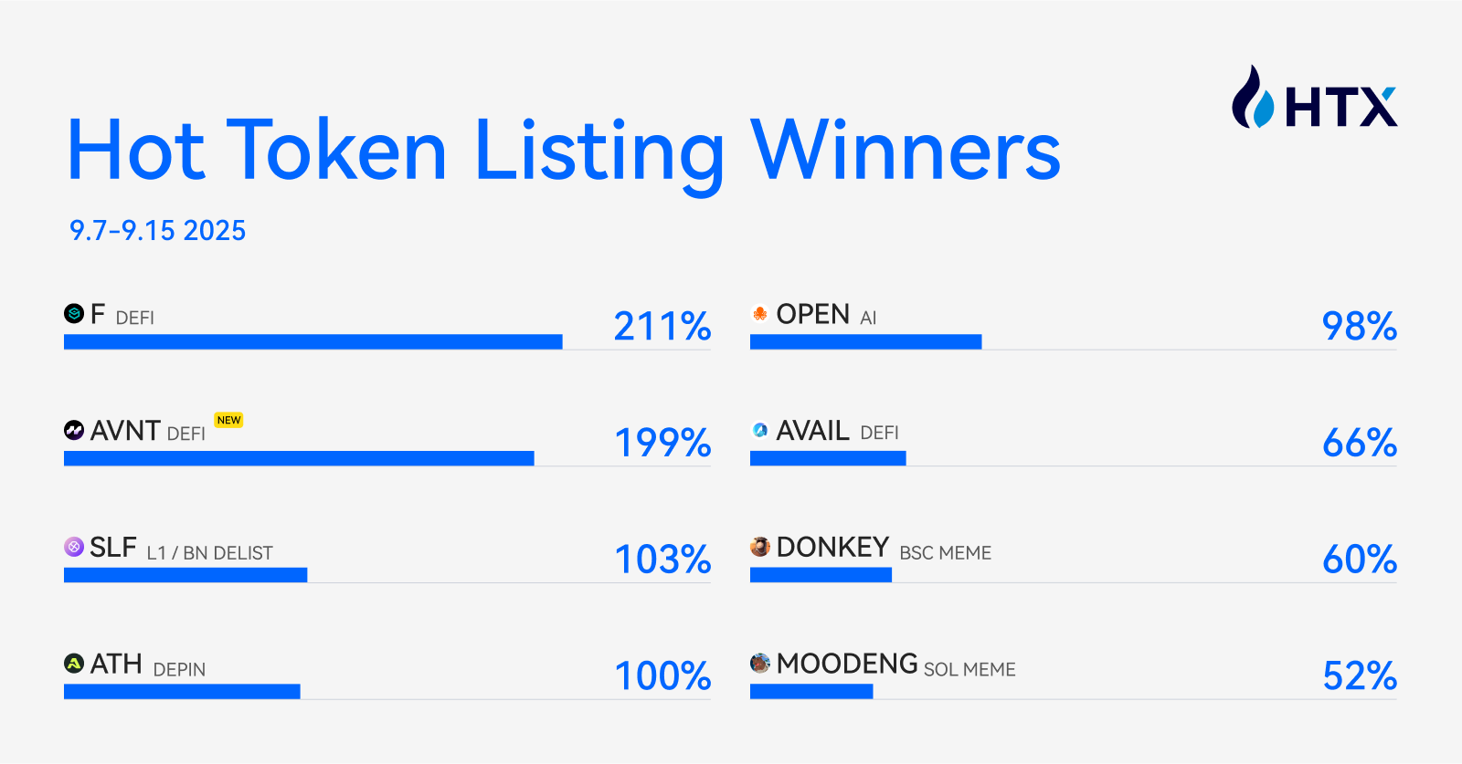 HTX hot token listing winners