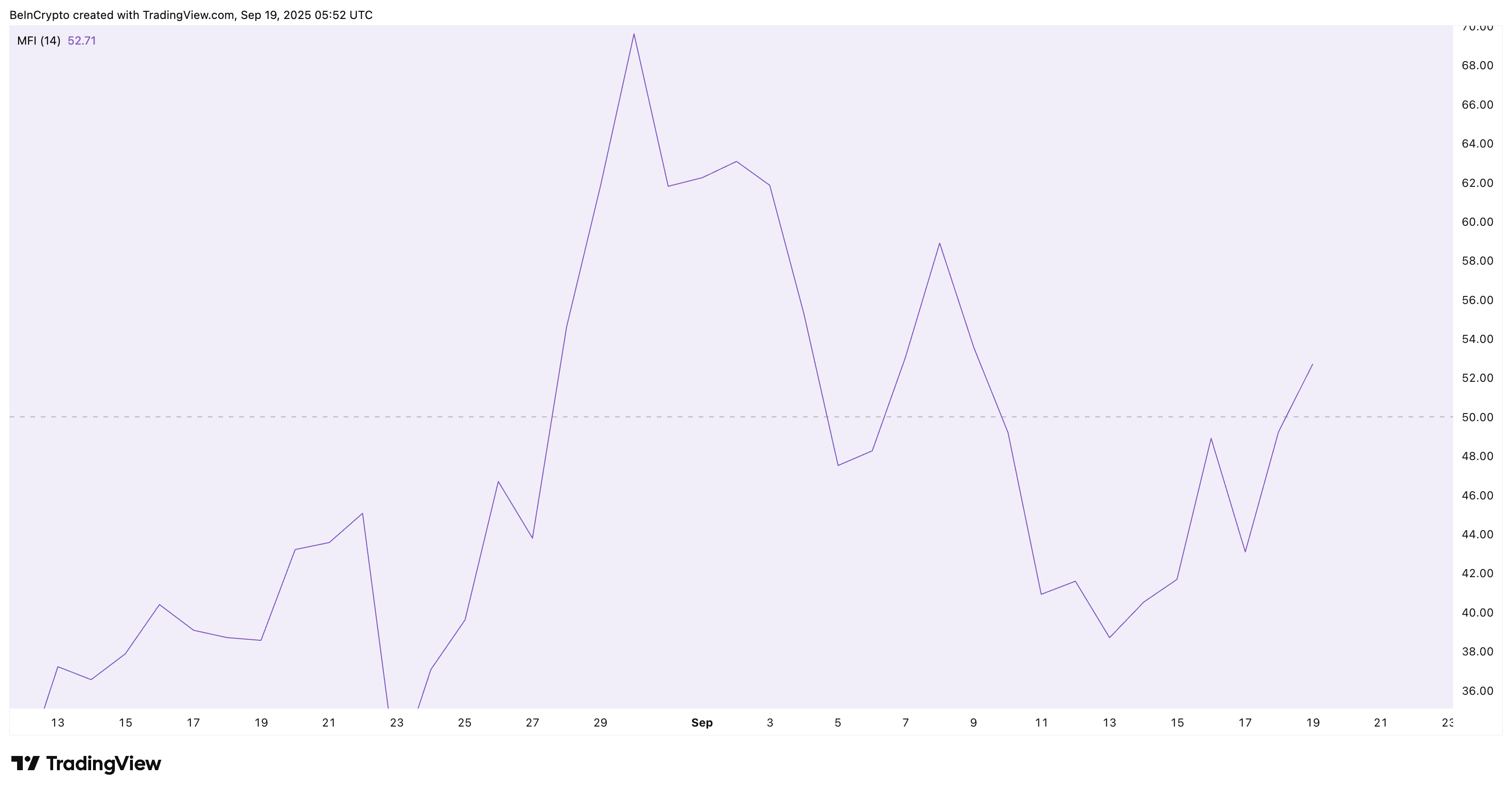 Pi Coin Dips Are Being Bought: TradingView