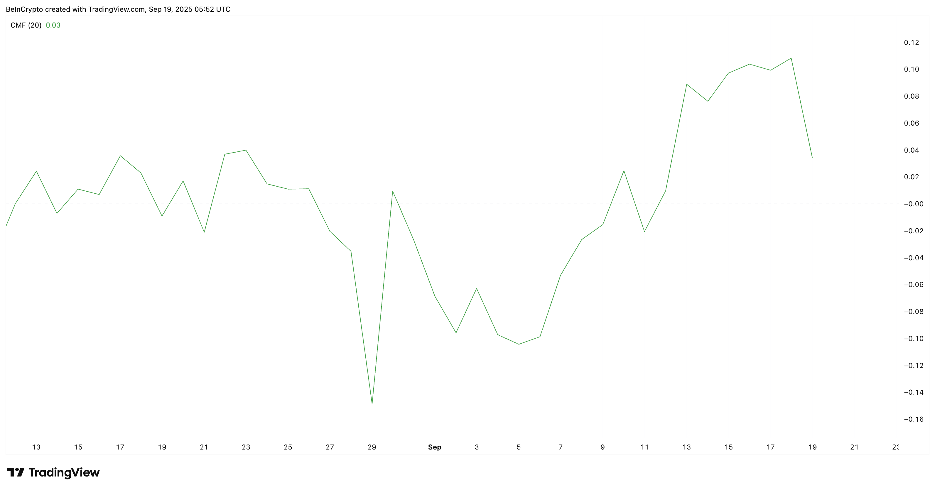 Pi Coin Money Outflow Is Concerning