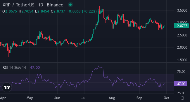 Chart XRP