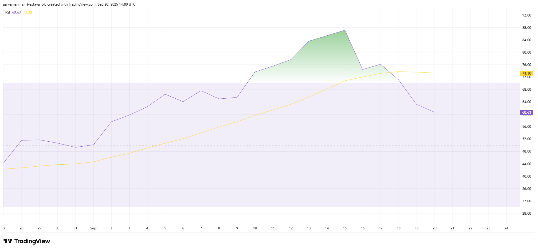 PUMP RSI