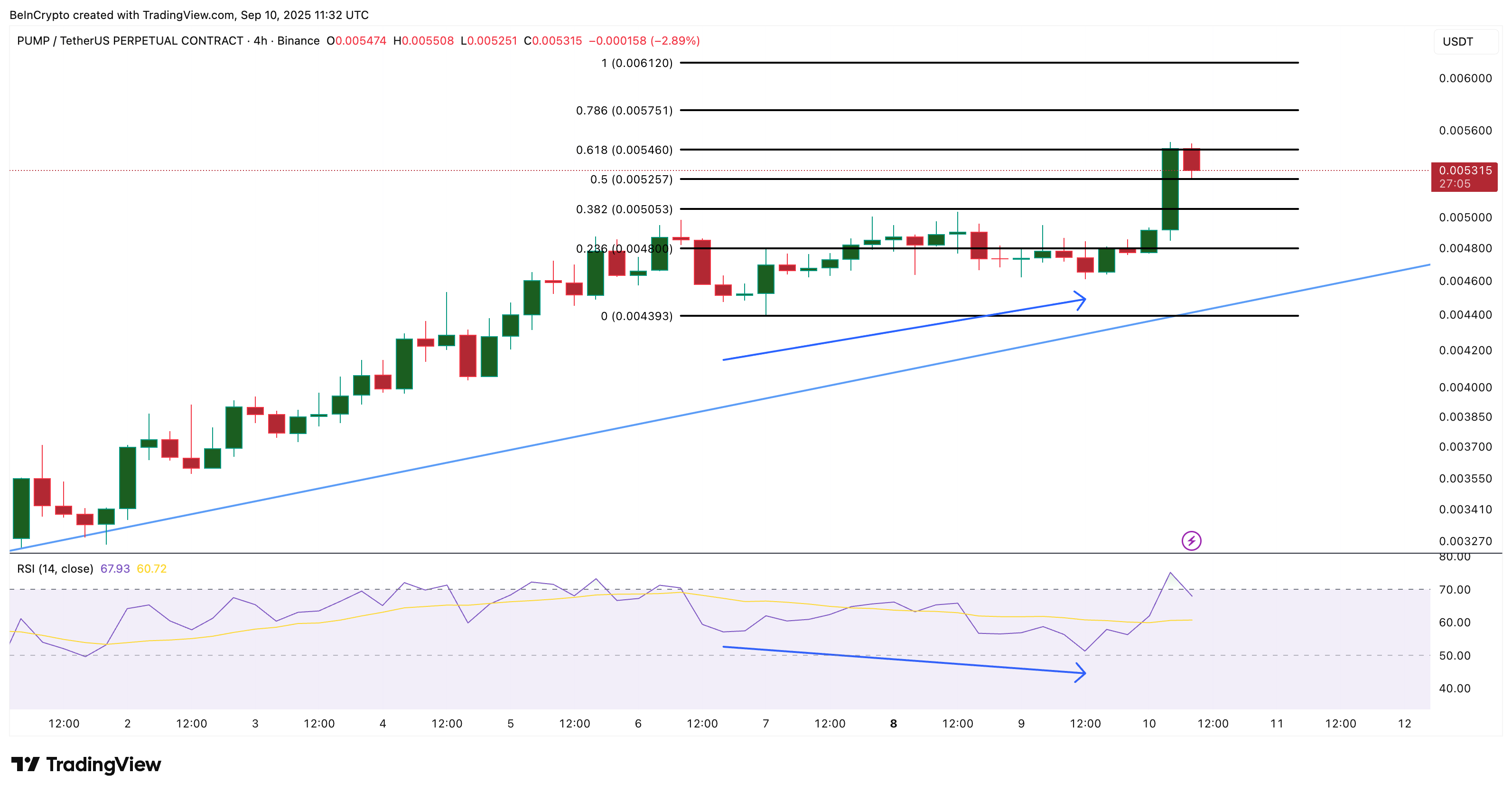 PUMP Price Analysis