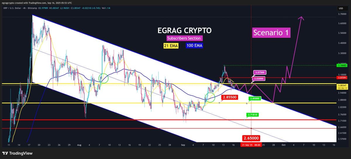 XRP price chart