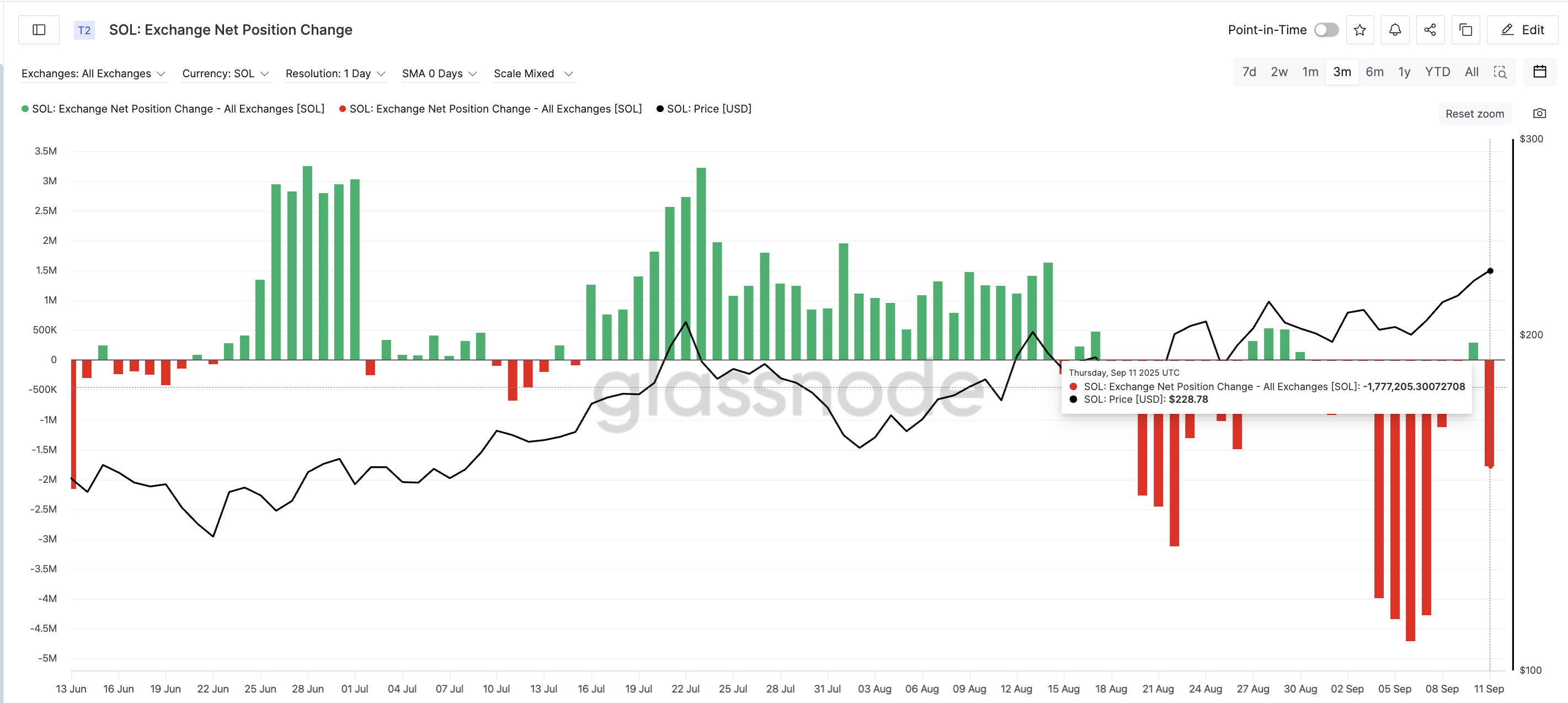 Solana Price And The Return Of Buying Pressure