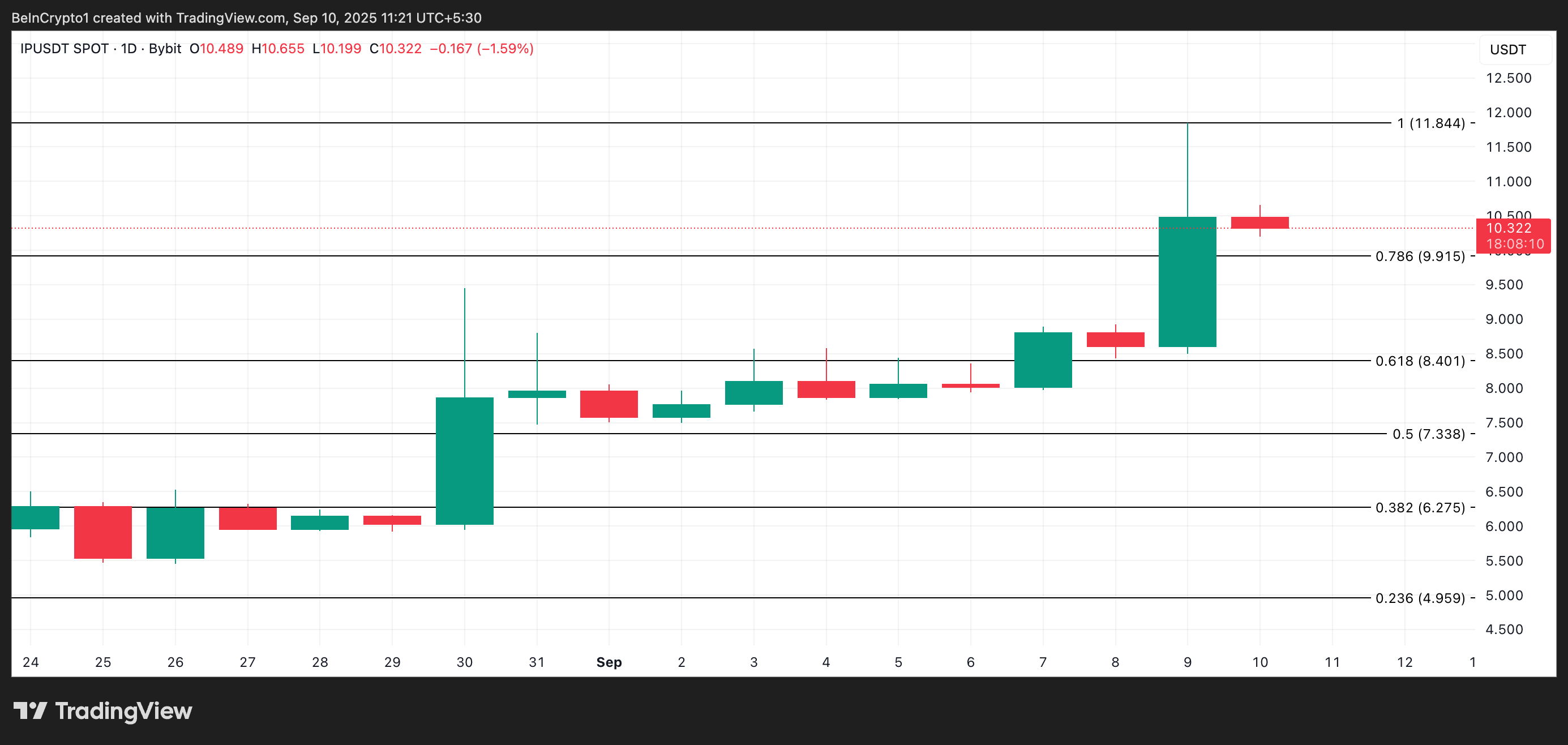 IP Price Analysis.