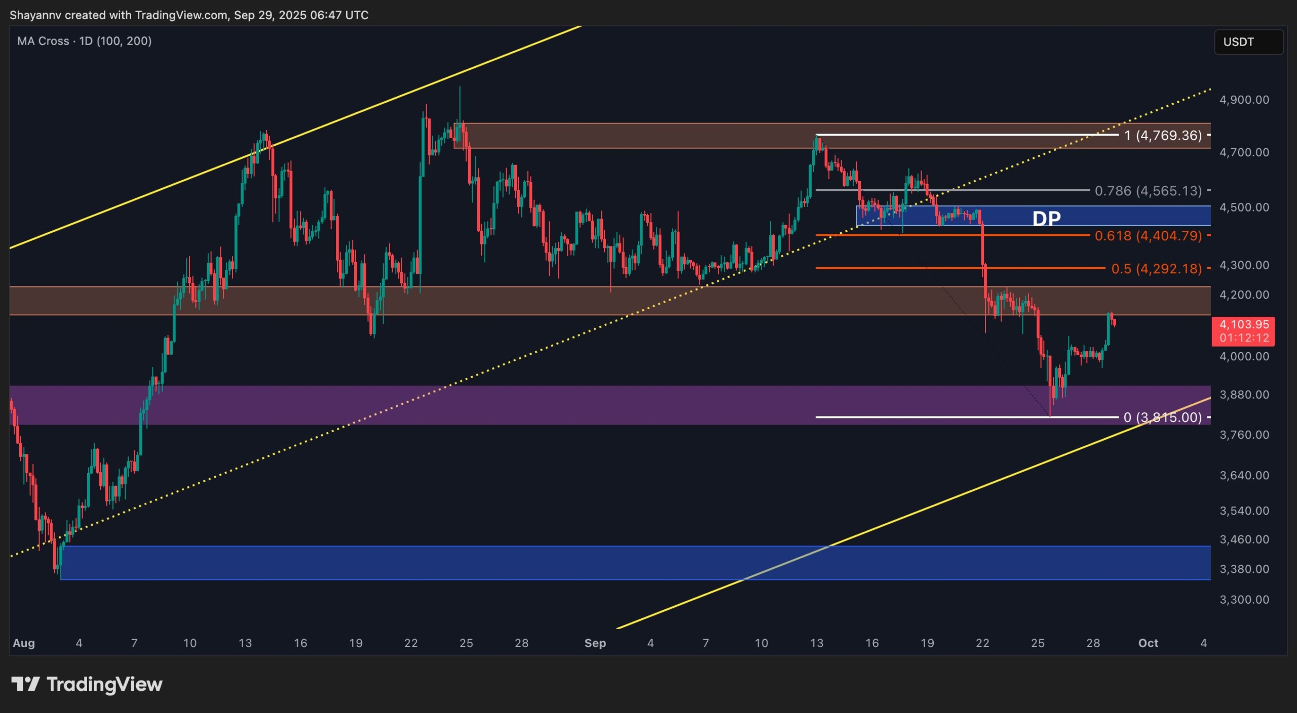 eth_price_chart_2909251