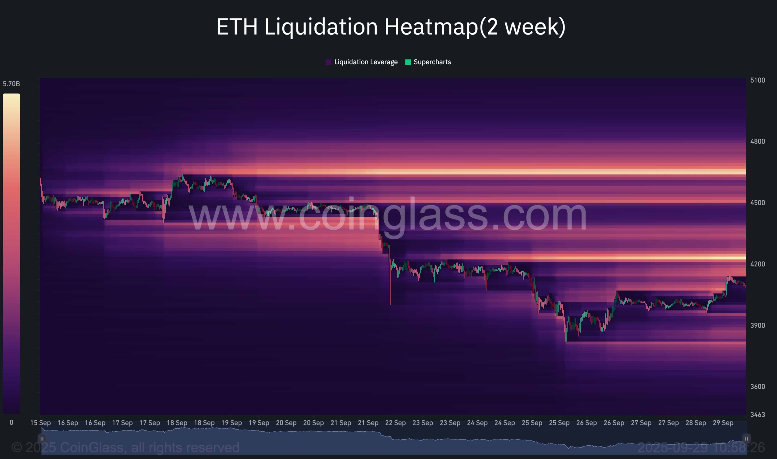 eth_liquidation_heatmap_chart_2909251