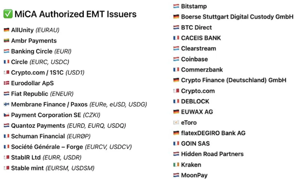 ESMA’s MiCA interim register