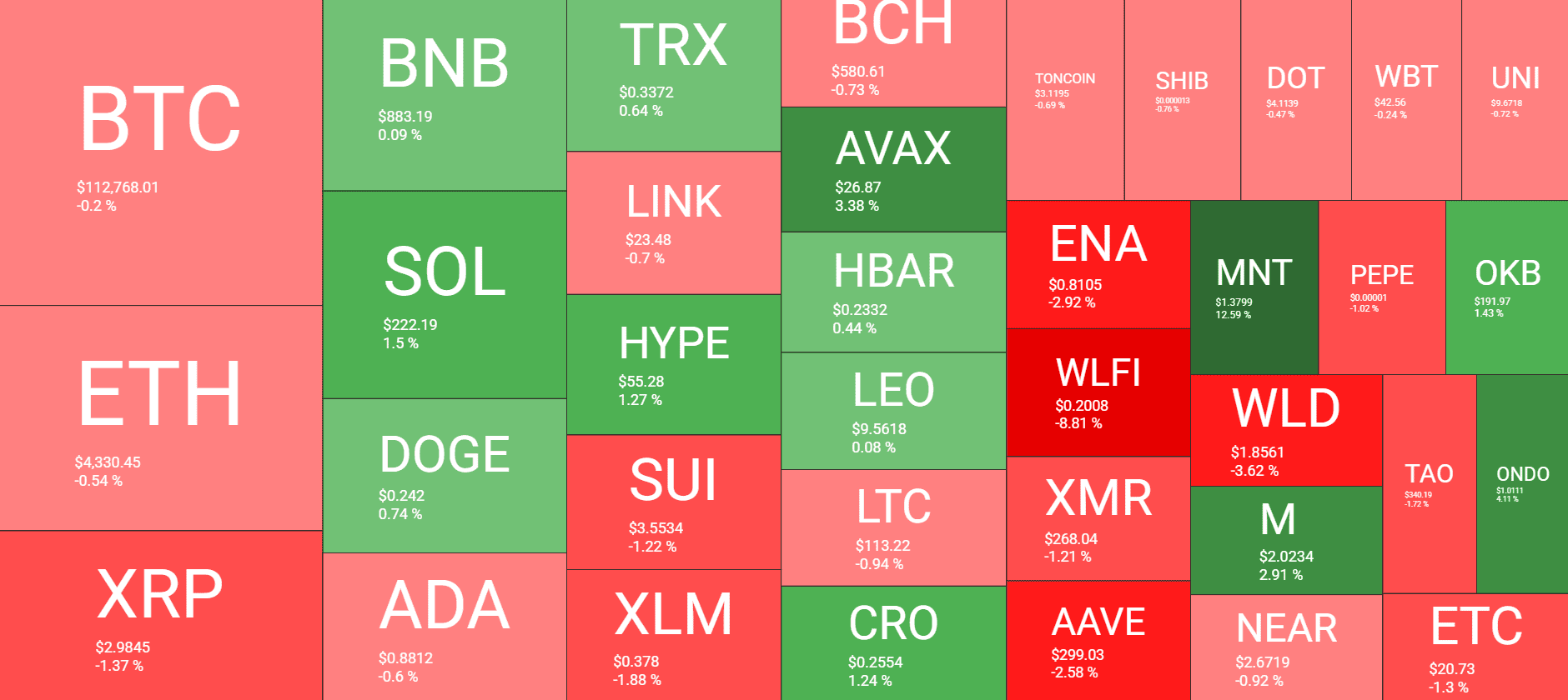 Cryptocurrency Market Overview. Source: QuantifyCrypto