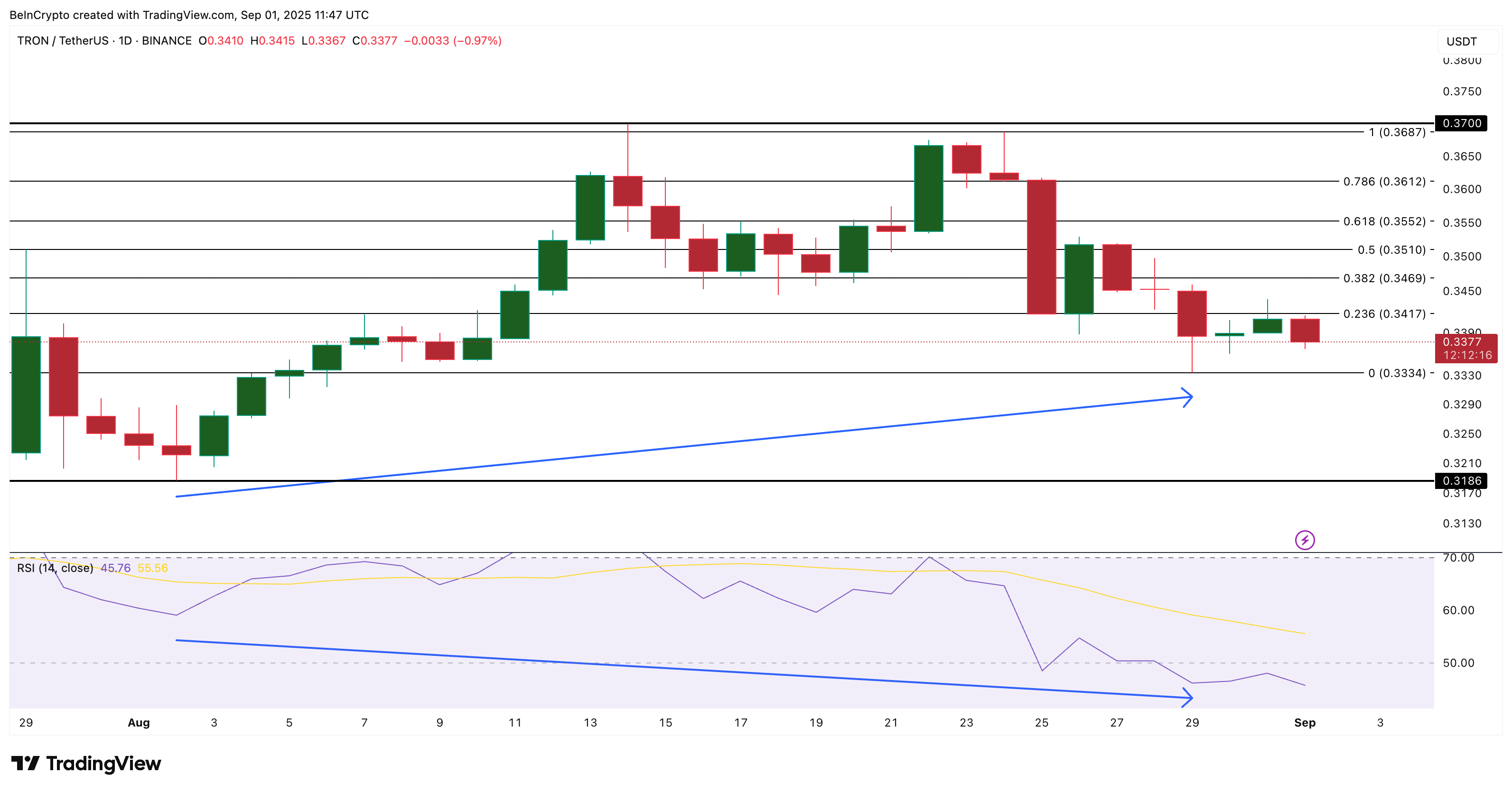 TRX Price Analysis