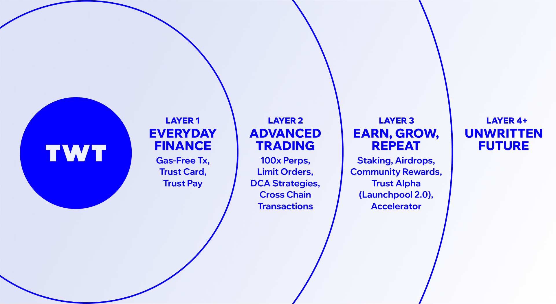 Trust Wallet roadmap