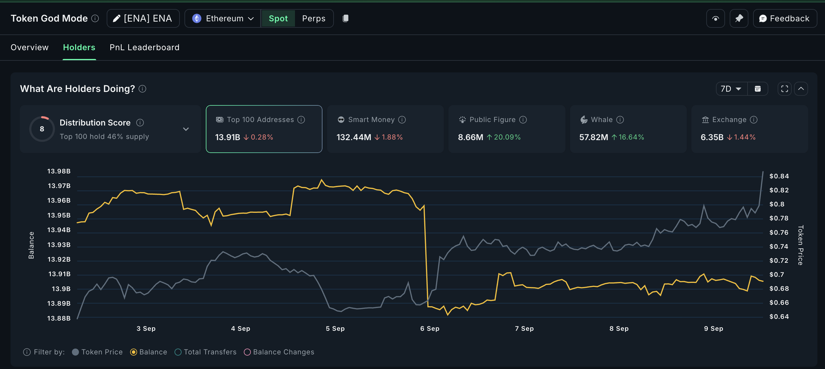 Crypto Whales Buying ENA