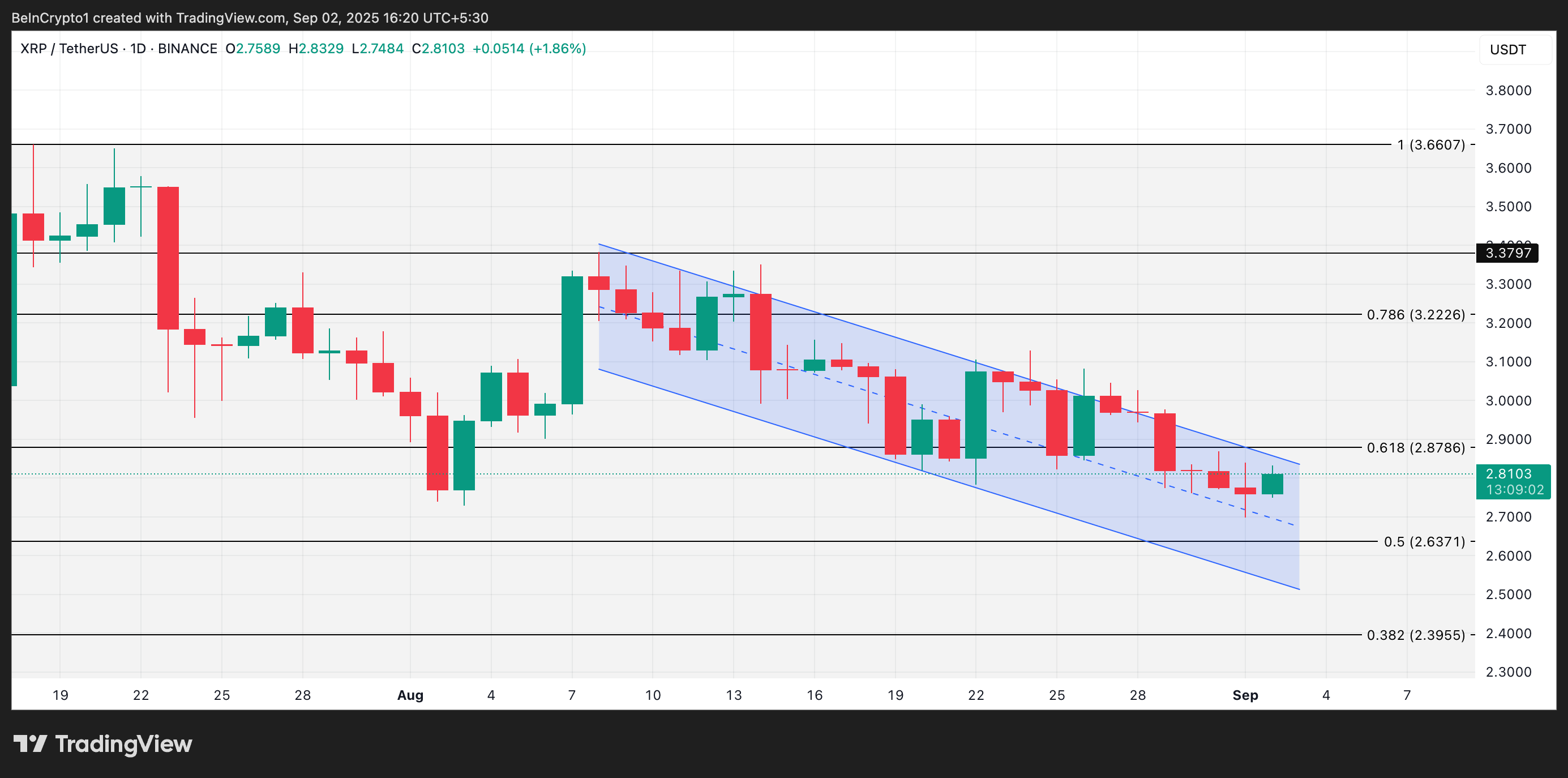 XRP Price Analysis