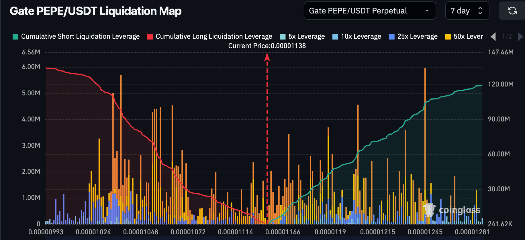PEPE liquidation map