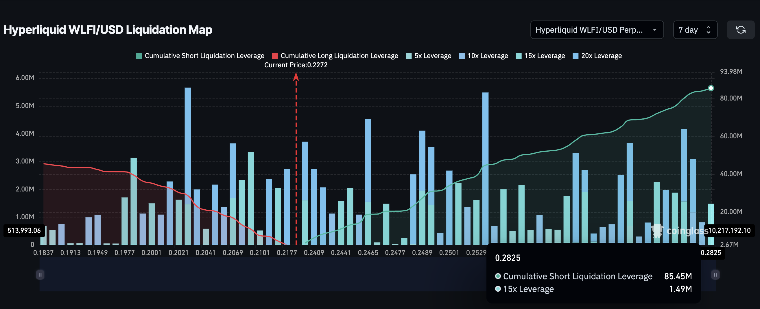 WLFI Liquidation Map (Hyperliquid)