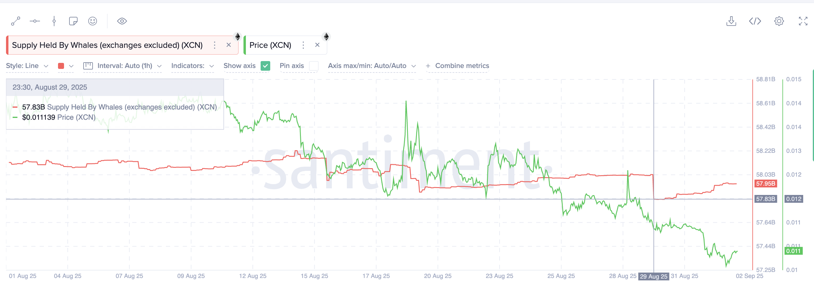 XCN Whales Buying The Dip