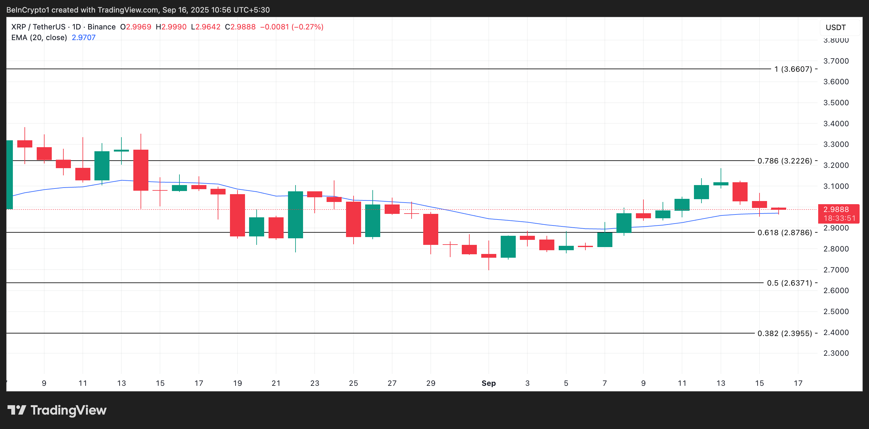 XRP Price Analysis