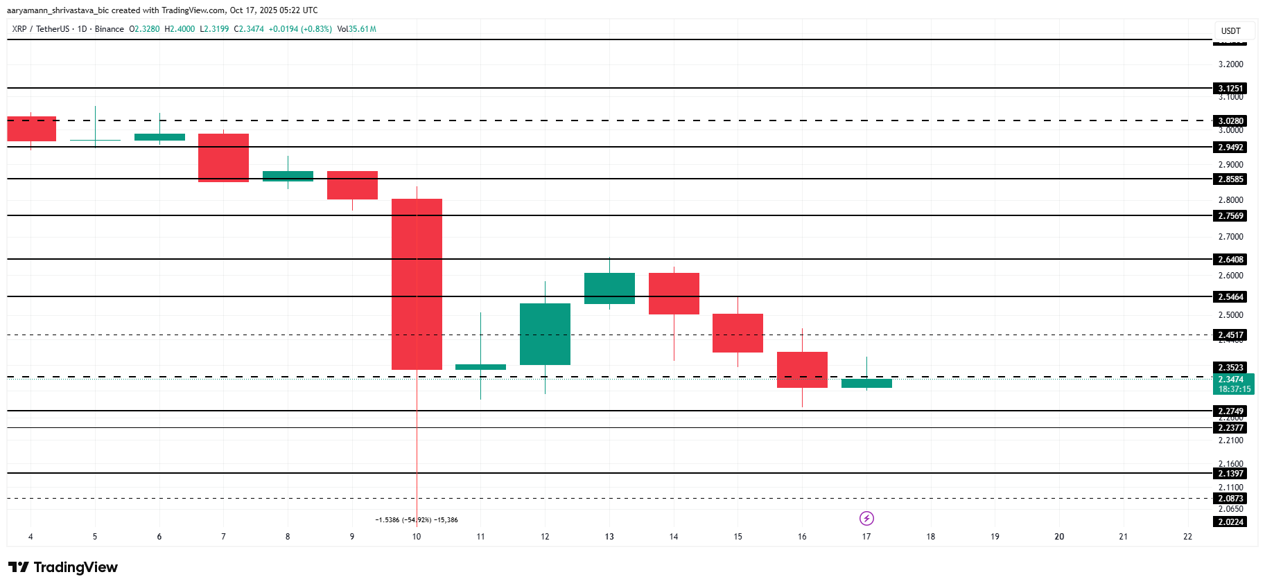 XRP Price Analysis. 