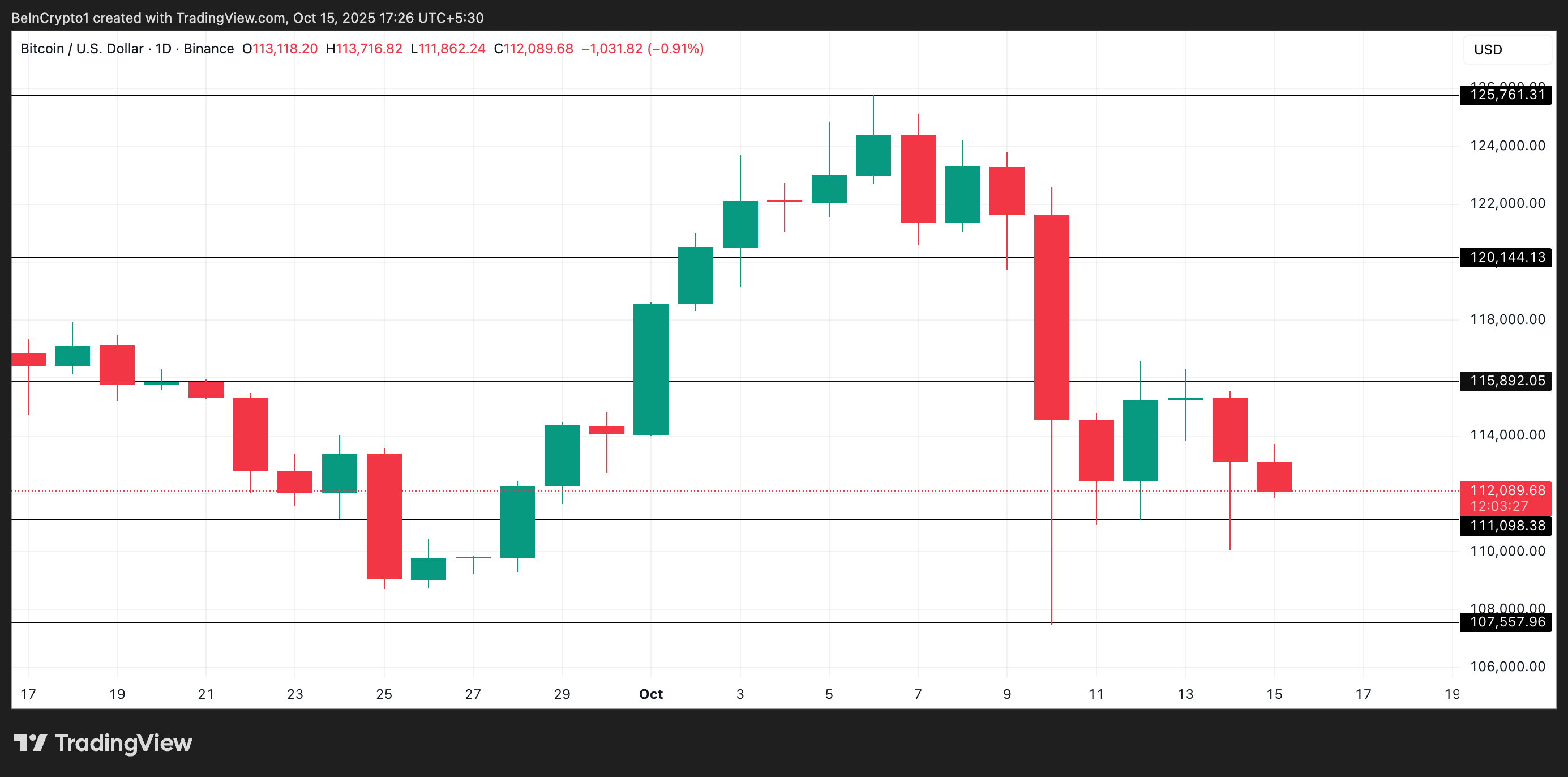 BTC Price Analysis