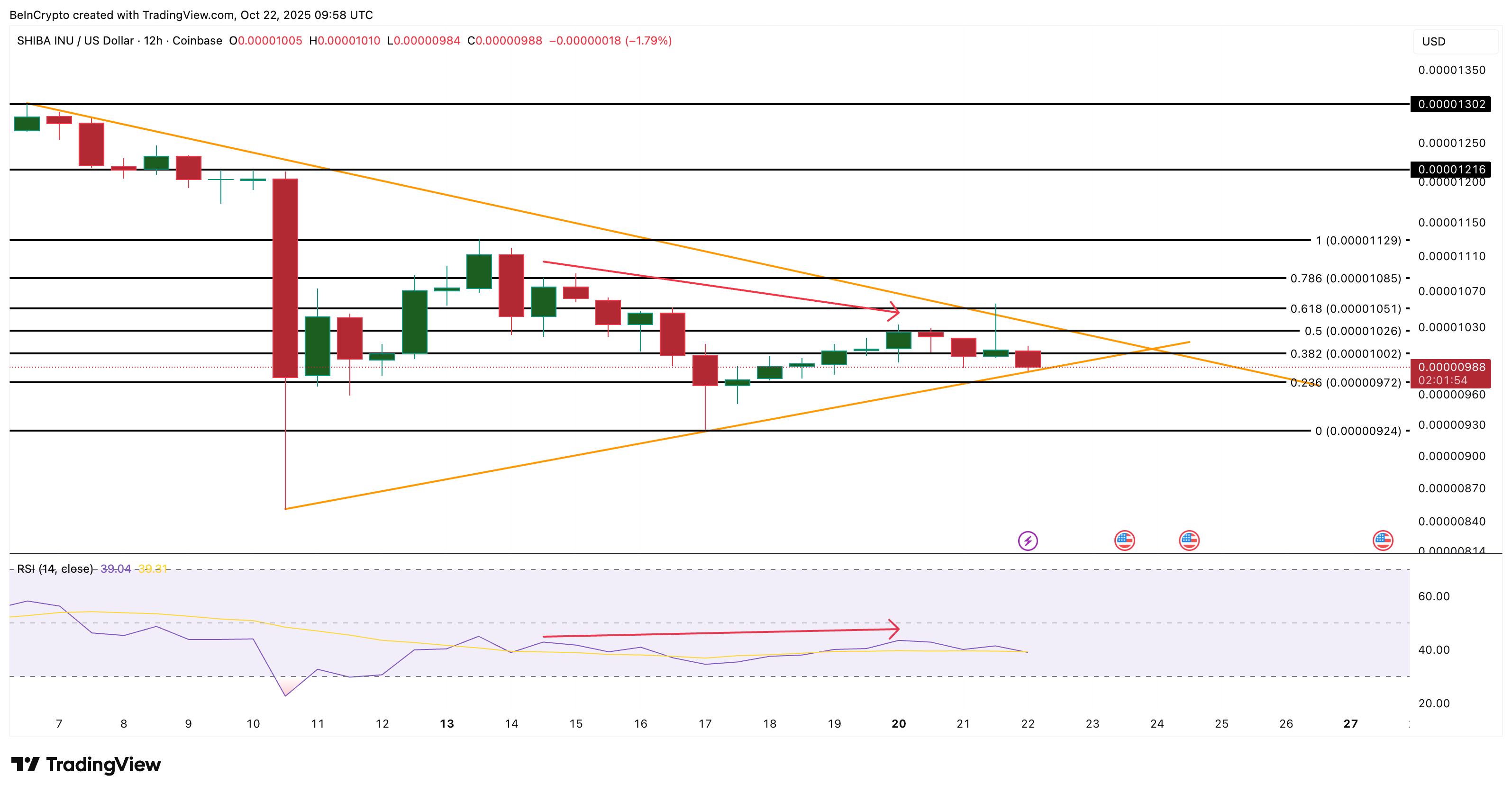SHIB Price Analysis