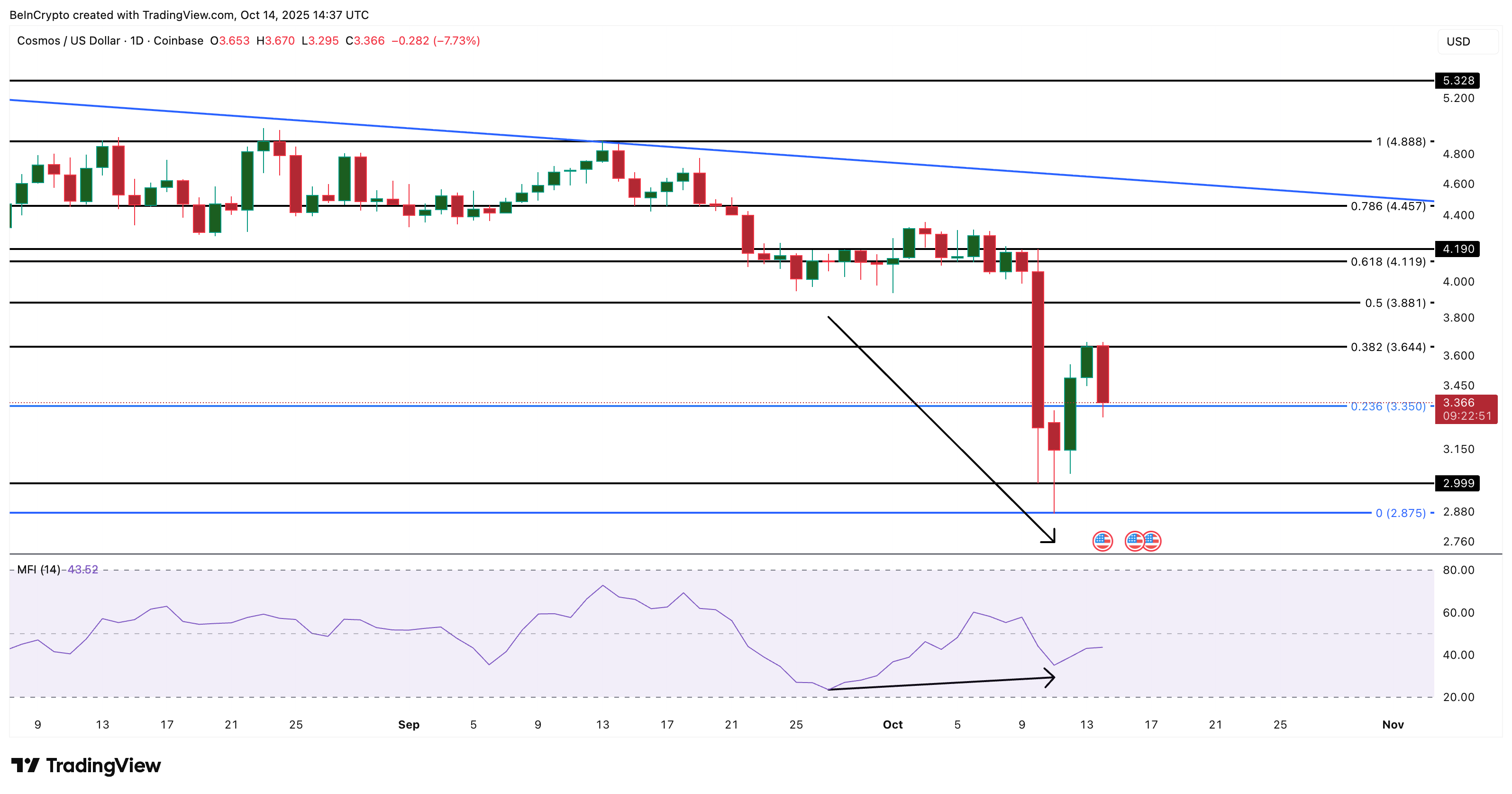 ATOM Price Analysis