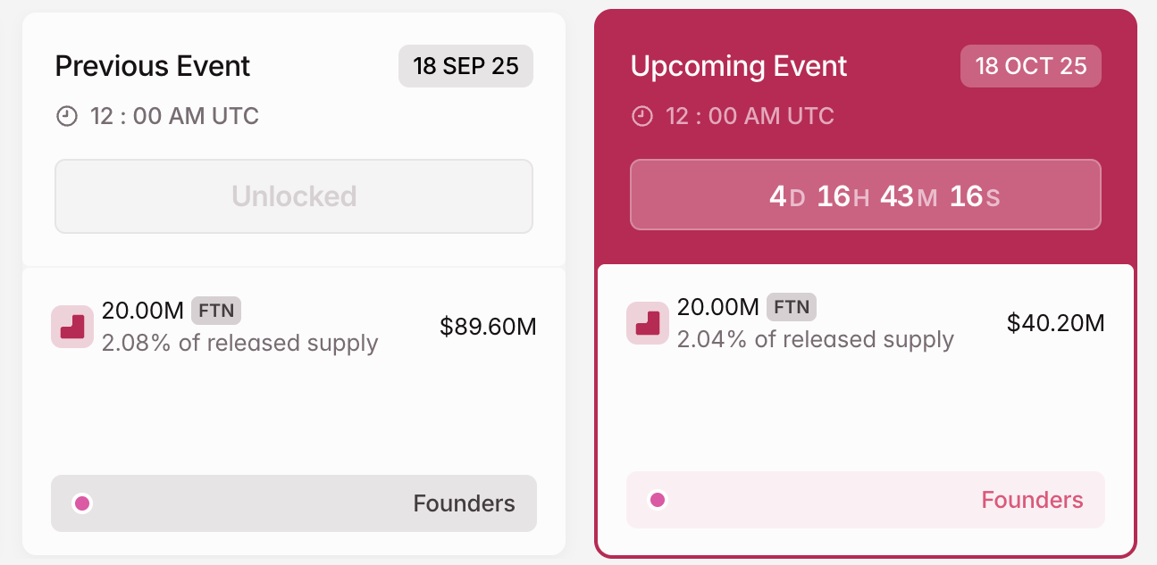 FTN Crypto Token Unlock in October.