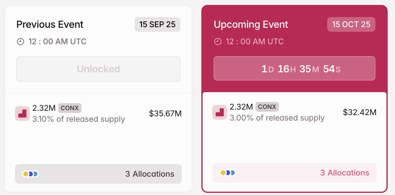 CONX Crypto Token Unlock in October