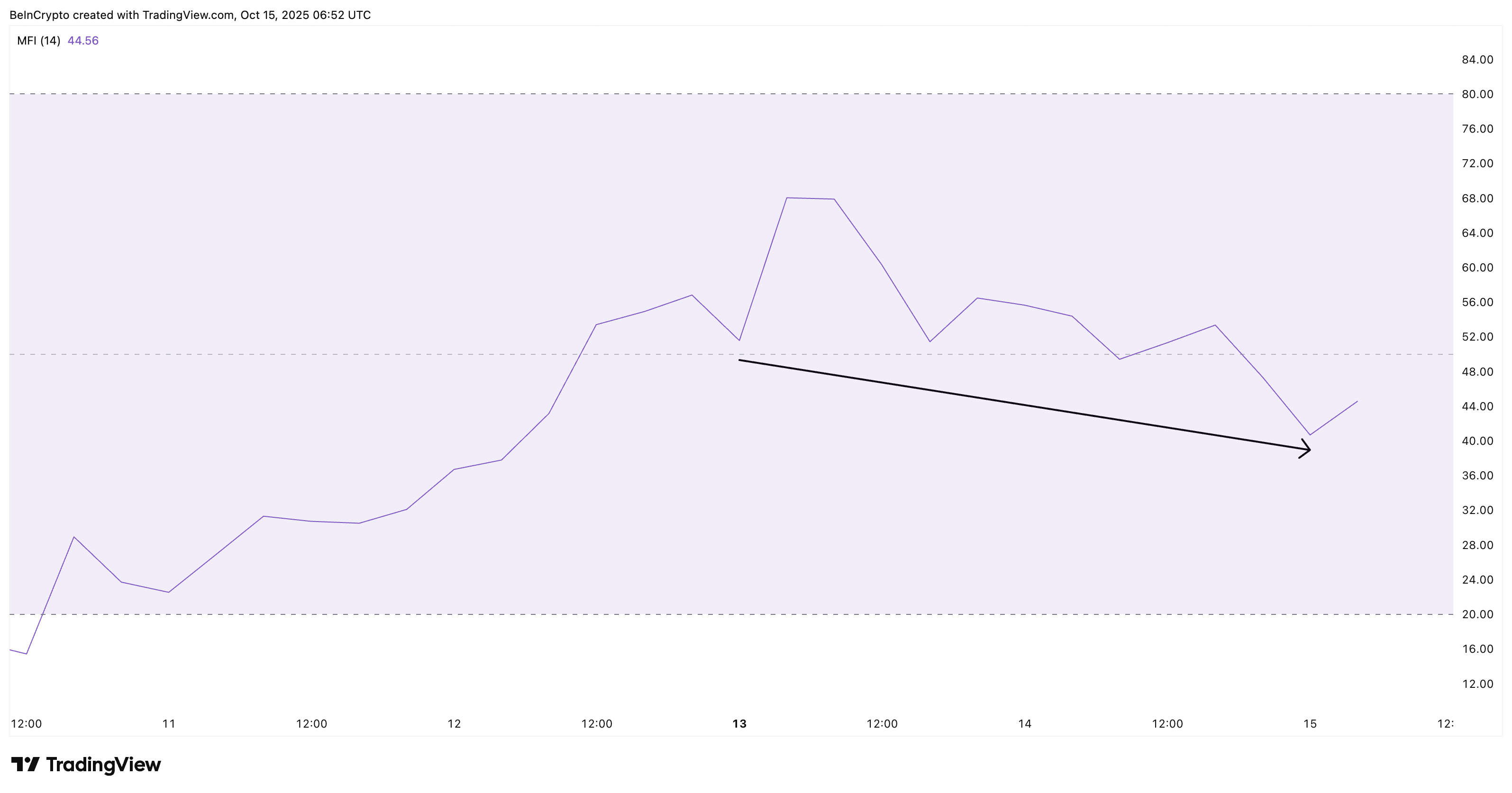 ASTER Retail Not Showing Interest