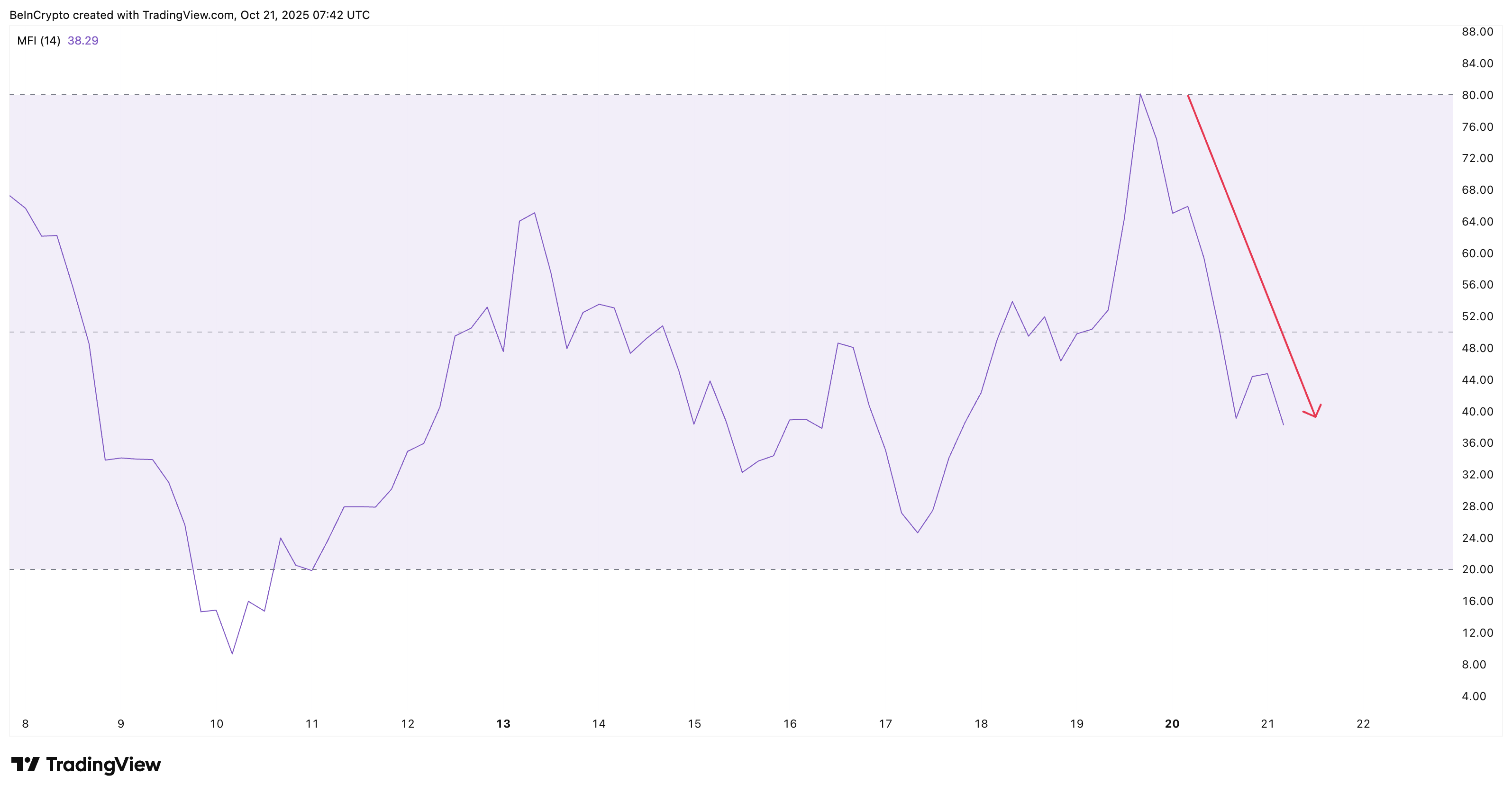 
ASTER Retail Moving Out
