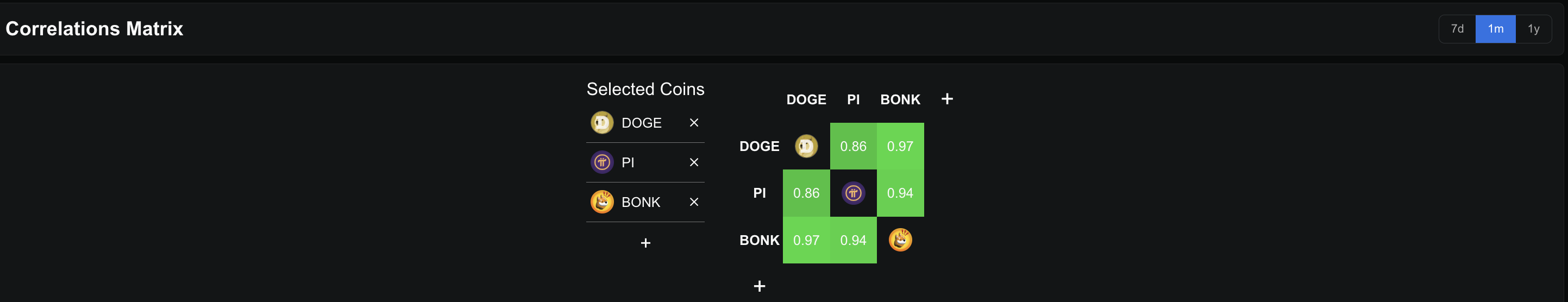Pi Coin's Meme Coin Link