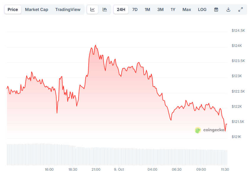 BTC Price