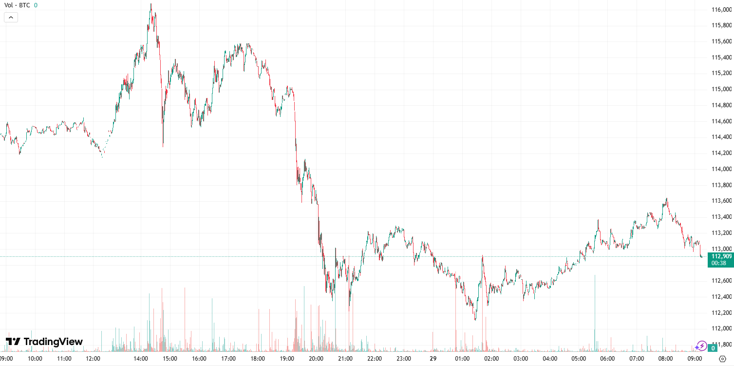 BTC Price