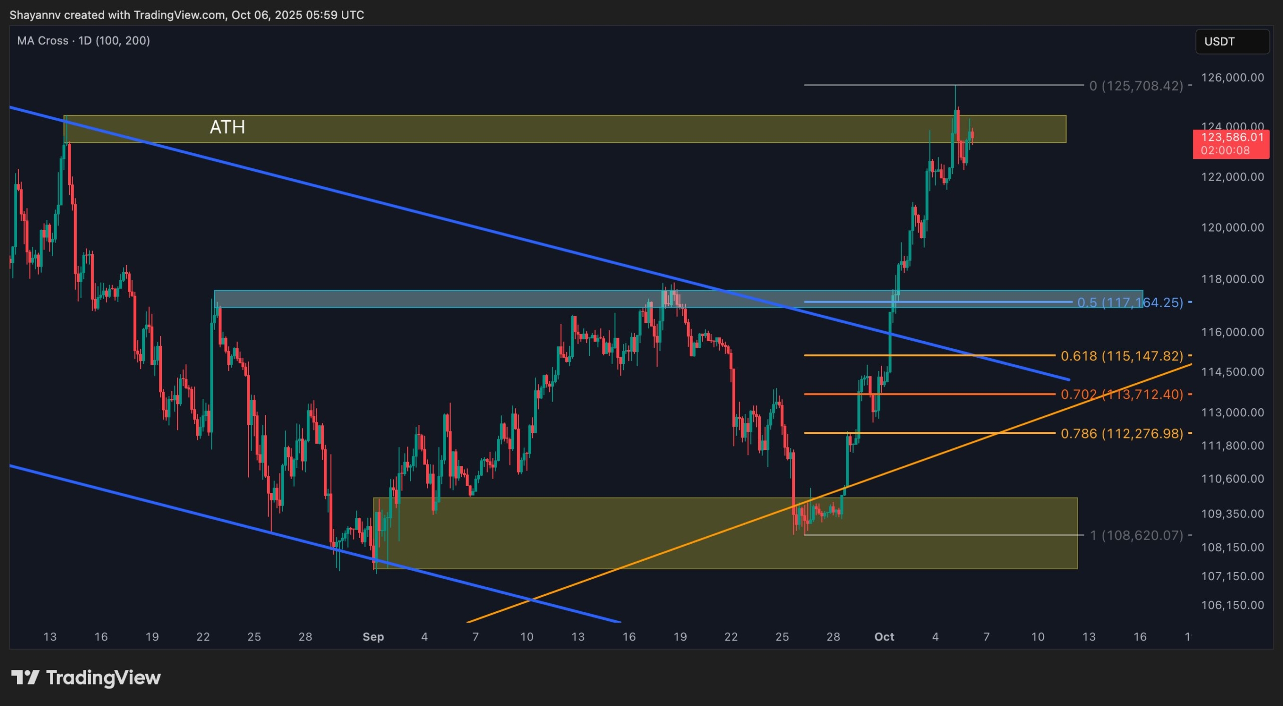btc_price_chart_0610252