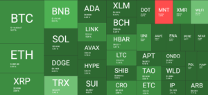Cryptocurrency Market Overview. Source: QuantifyCrypto