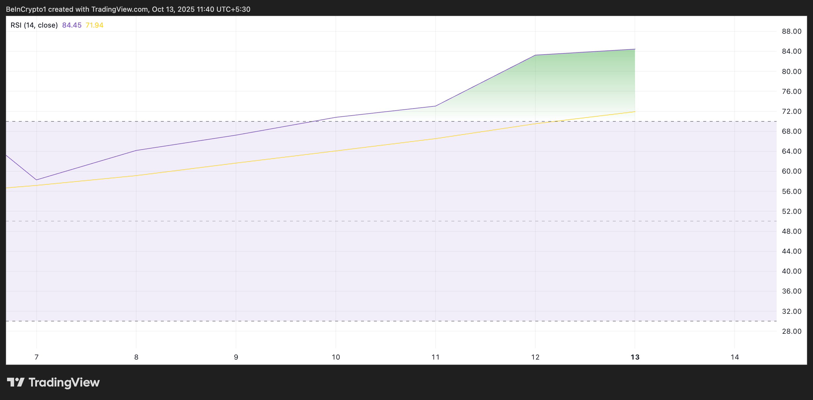 DASH RSI.