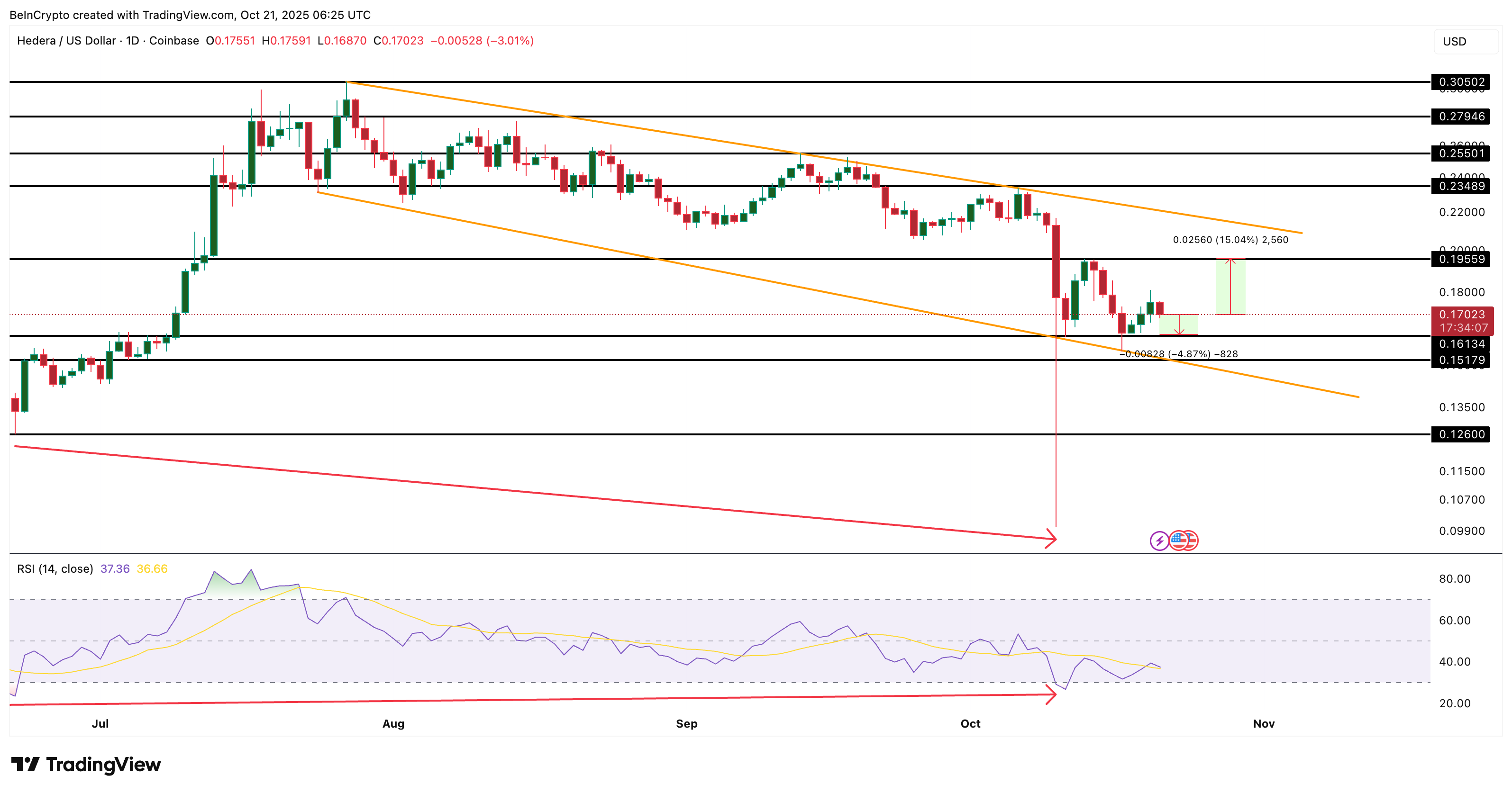 HBAR Price Analysis