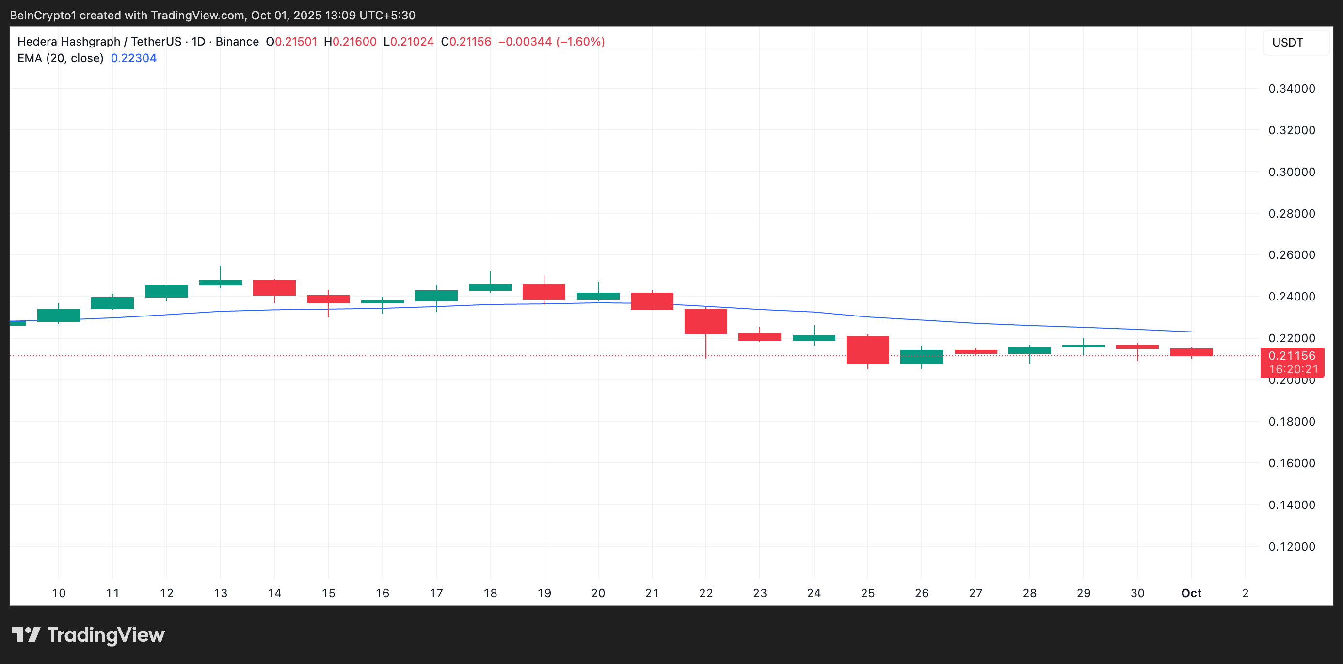 hbar 20-day ema