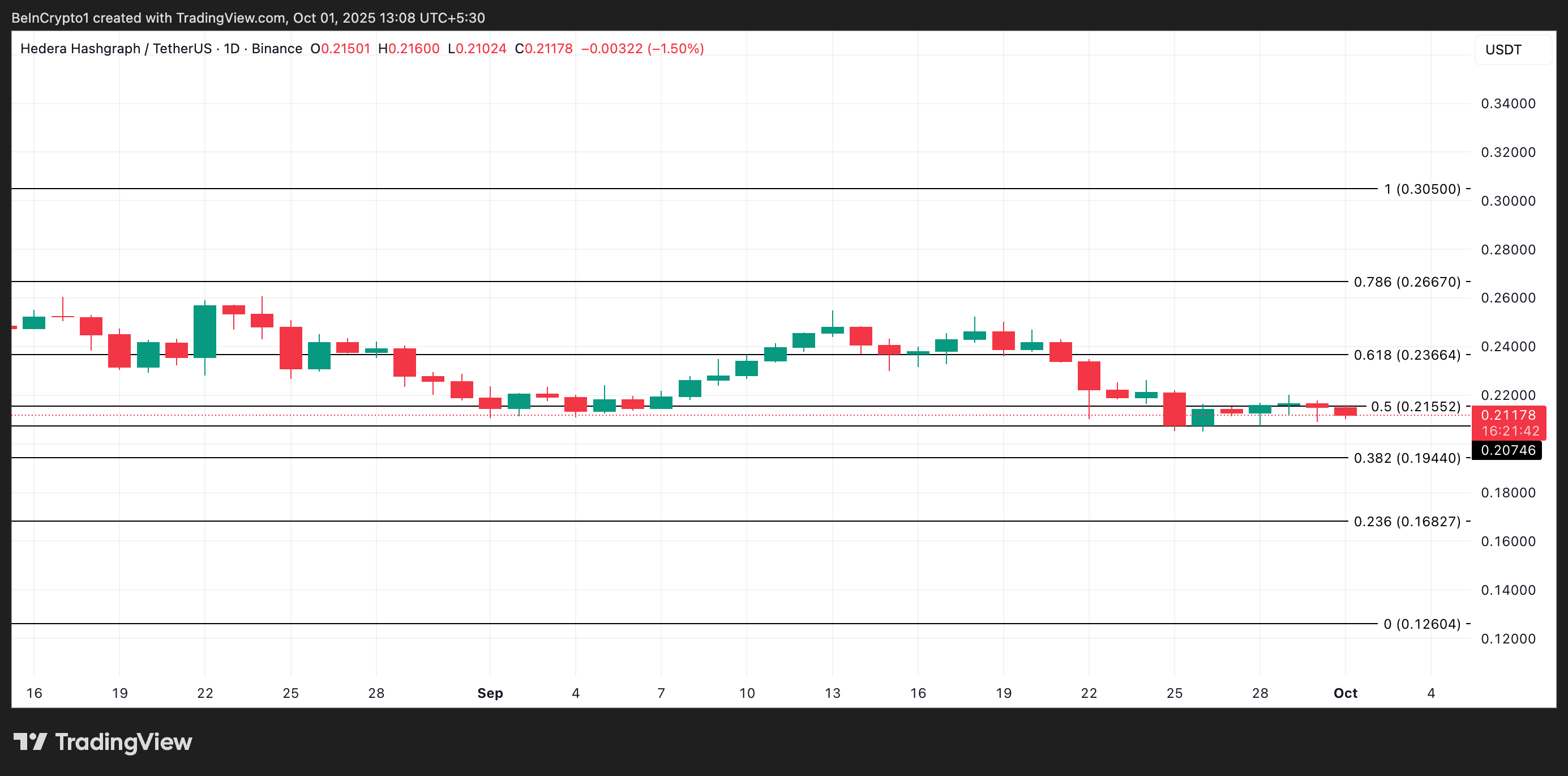 HBAR Price Analysis