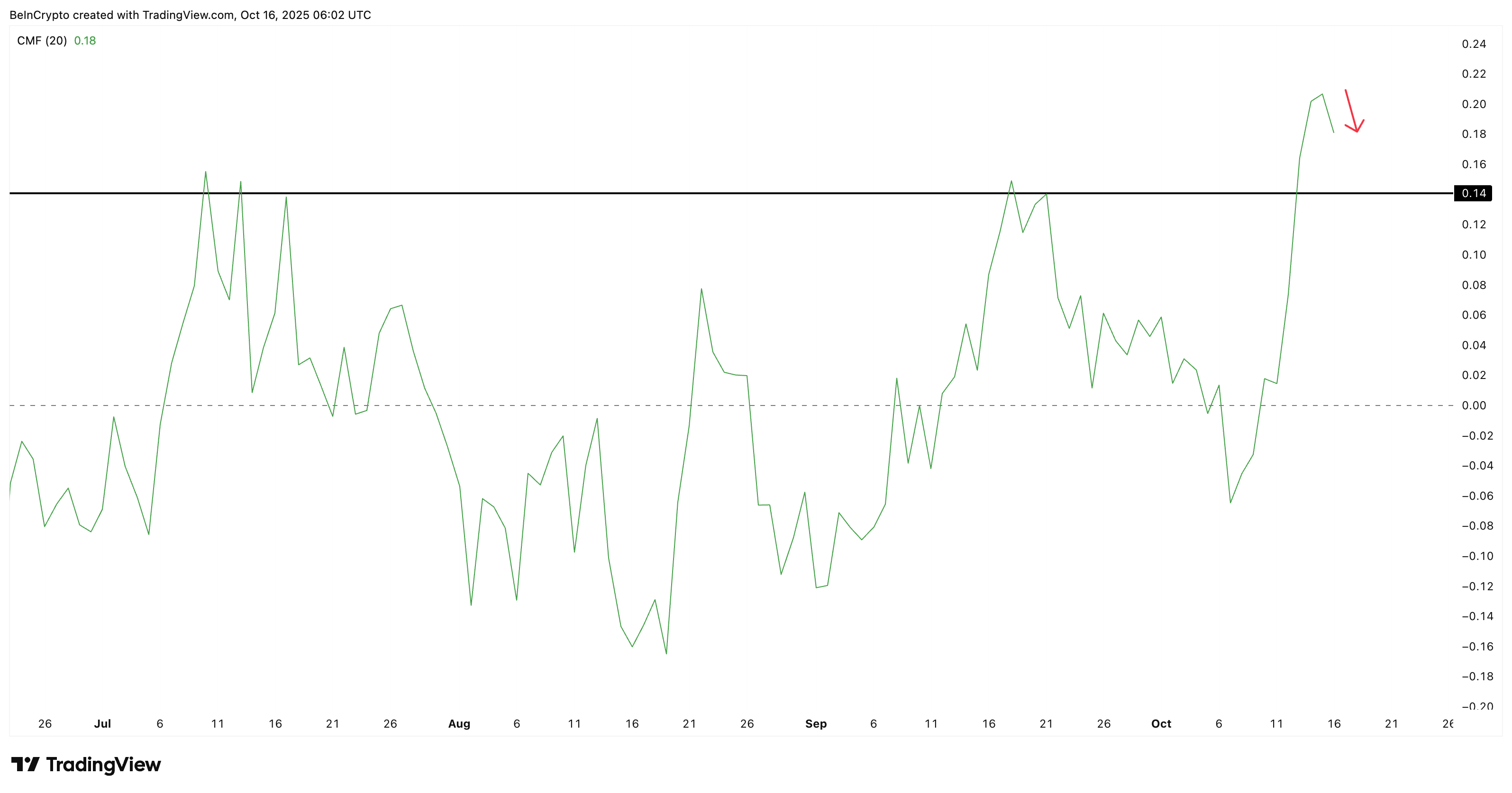 Large HBAR Wallets Are Still Buying