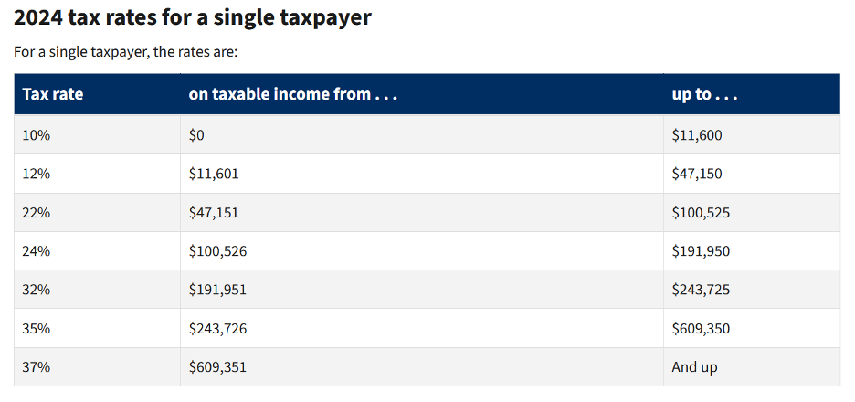 crypto_tax_rates_us