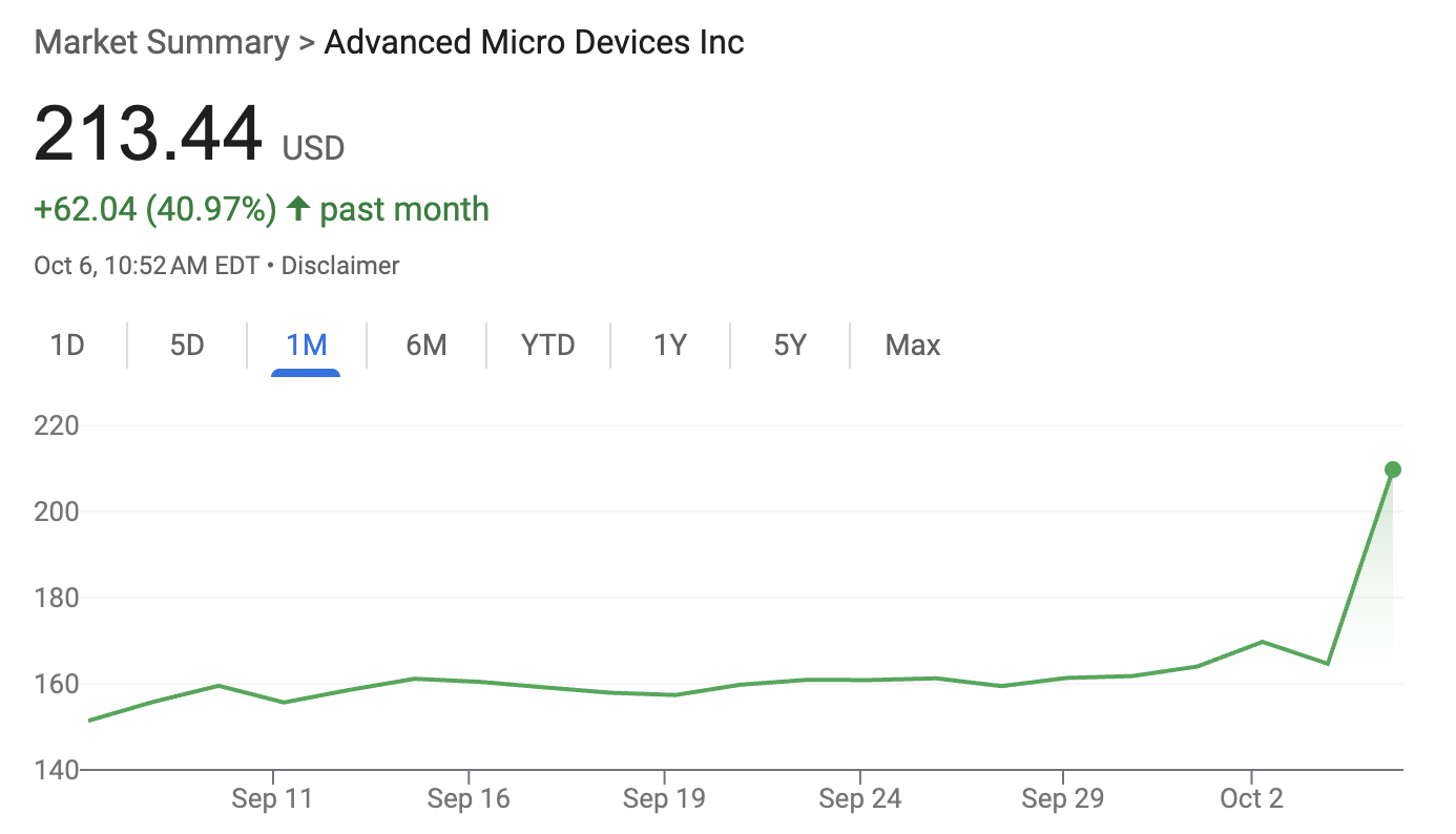 AMD Price Performance
