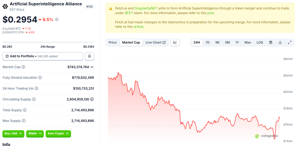 FET Price Performance