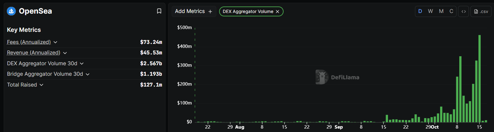 OpenSea DEX Volume.