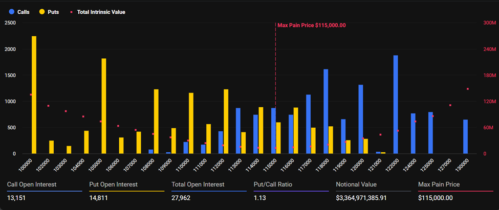 Bitcoin Expiring Options